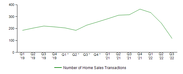 Sales Activity